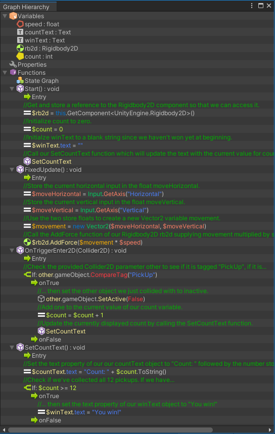 Graph Hierarchy